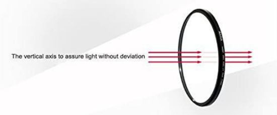 Picture of Photomaa Slim UV Filter (77mm)